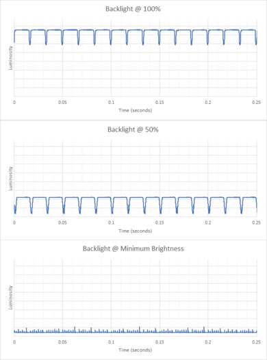 ASUS VivoBook 15 OLED K513 (2021) Flicker Graph