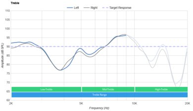 Logitech G735 Wireless Treble