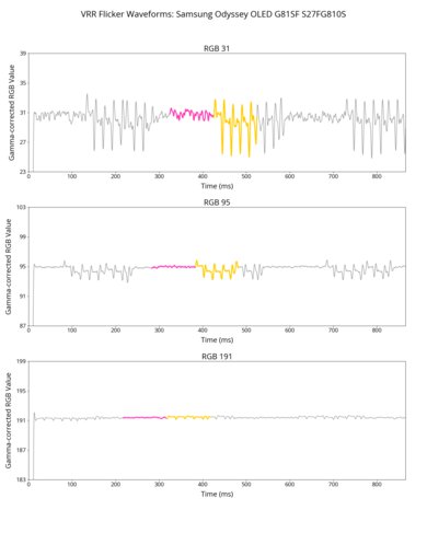 Samsung Odyssey OLED G81SF S27FG810S VRR Flicker Graph