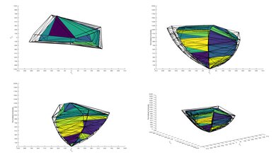 LG NANO90 2021 P3 Color Volume ITP Picture