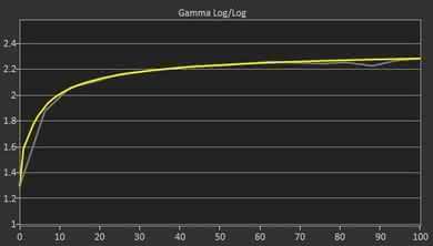Acer Predator X27 bmiphzx Post Gamma Curve Picture