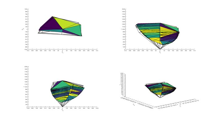 HP OMEN X 25f Adobe RGB Color Volume ITP Picture