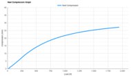 Altra Vanish Carbon 3 Heel Compression Graph