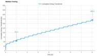 Plank Extra Firm Luxe Cooling Graph