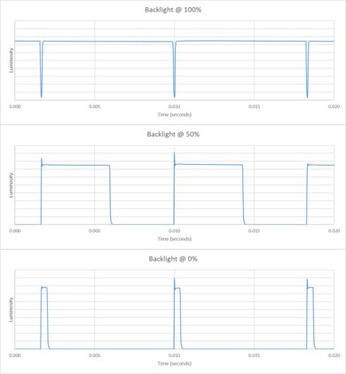 LG UT8000 Backlight chart