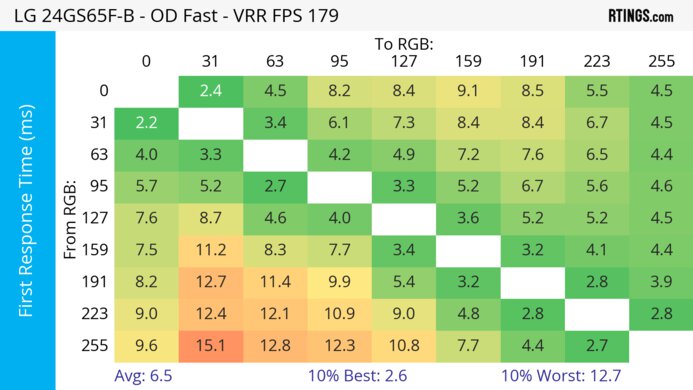 LG 24GS65F-B Heatmap First Response