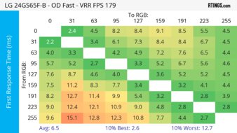 LG 24GS65F-B Heatmap First Response