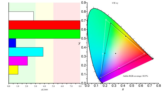 Sony INZONE M10S Adobe RGB Color Gamut Picture
