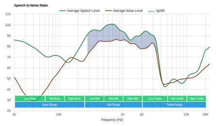 JBL E55BT Wireless SpNR