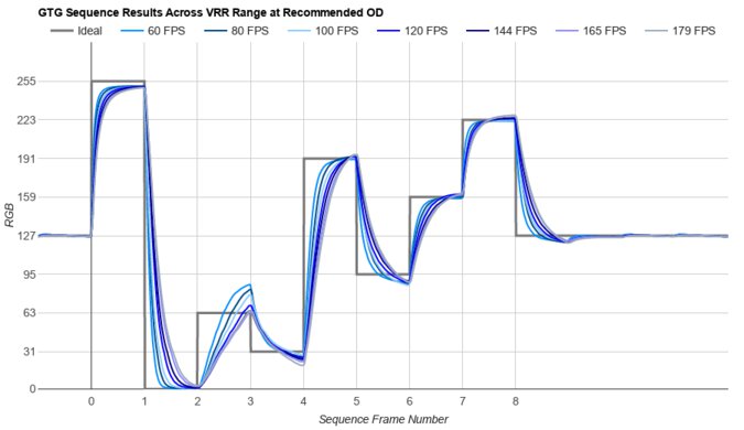 AOC Q27G40XMN Fast GTG Sequence