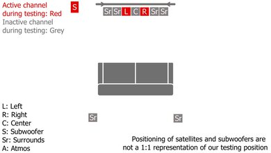 Samsung HW-Q990D Stereo Setup