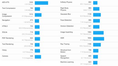 Microsoft Surface Laptop 3 15 (2019) Geekbench Image