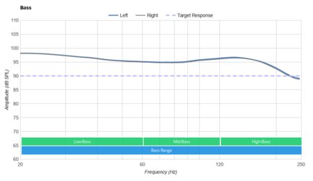 Anker SoundBuds Curve 2017 Bass