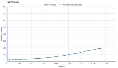 ASICS MEGABLAST Heel Firmness