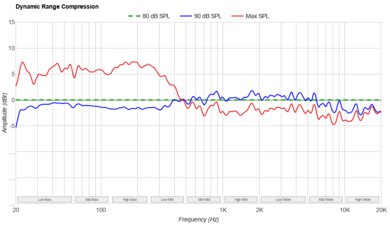 JBL Bar 500 Dynamic Range Compression