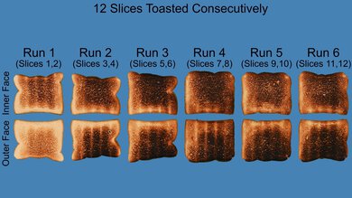 Dualit 2 Slice NewGen Classic Repeated Toasting Photo