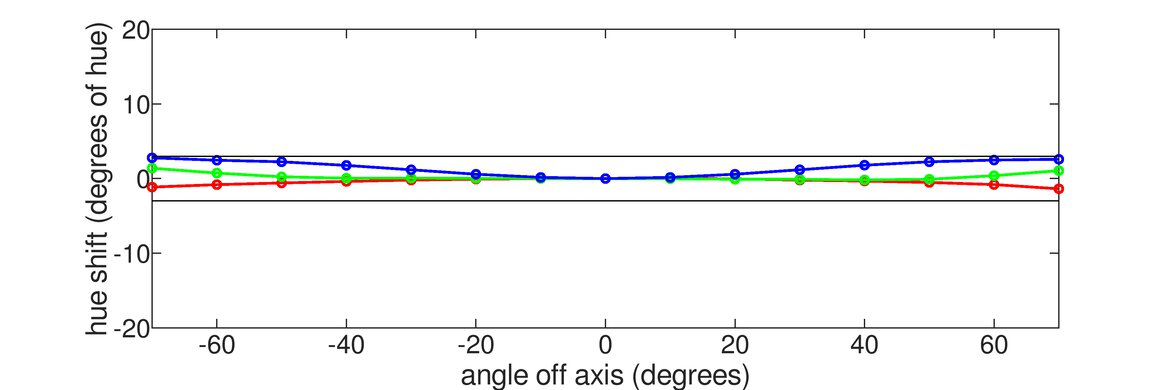 Dell Alienware AW2725DF Vertical Hue Graph