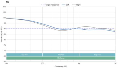 JLab Audio JBuds ANC 3 Mid