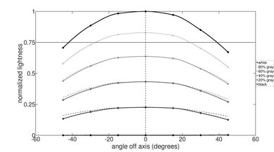 ASUS Zenbook 14 Flip OLED (2023) Vertical Lightness Picture
