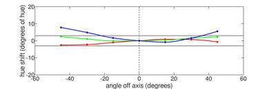 Acer Chromebook Plus 514 (2023) Vertical Hue Picture