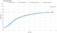Anova Precision Oven 2.0 Preheat Speed