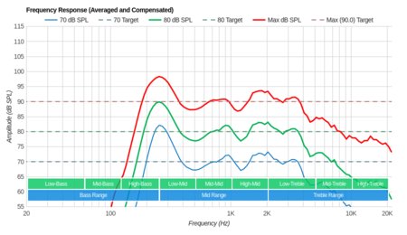 TCL 1 Series/D100 Frequency Response