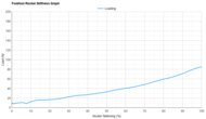 Kiprun Kipride Max Forefoot Rocker Stiffness Graph