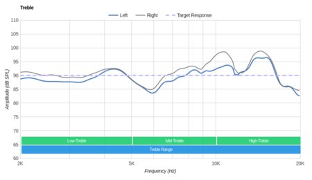Plantronics Backbeat Pro Wireless 2014 Treble
