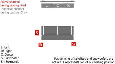 Vizio Elevate SE SL512X-0806 Surround Setup
