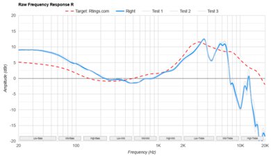 Sony PULSE Explore Truly Wireless Raw FR R