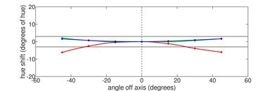 ASUS ROG Zephyrus G14 (2022) Vertical Hue Picture