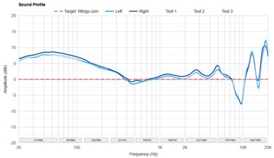 OnePlus Buds 3 Sound Profile
