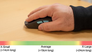 ASUS ROG Harpe Ace Aim Lab Edition Palm Grip Hand Recommendation