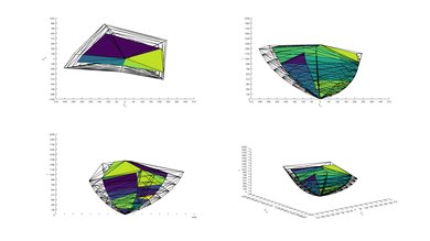 Vizio M Series 2018 2020 Color Volume ITP Picture