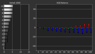 Vizio P Series Quantum 2018 Pre White Balance Picture