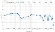 Sound Profile