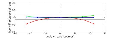 LG gram 14 (2023) Vertical Hue Picture