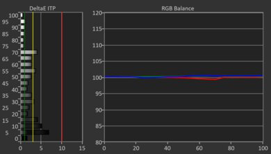 Panasonic Z85A OLED HDR Pre White Balance Picture