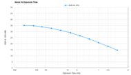 Nikon ZR Noise Vs Exposure Time