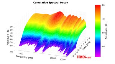 Sennheiser ACCENTUM Plus CSD
