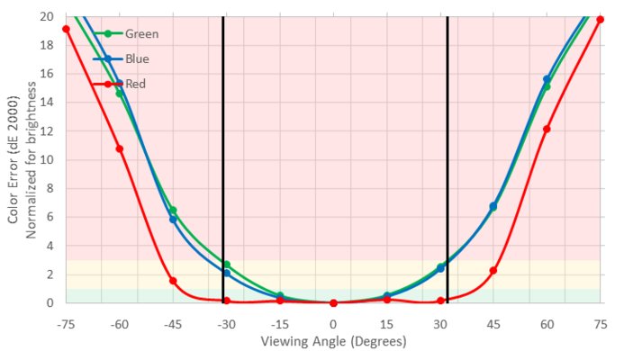ASUS PB277Q Horizontal Color Shift Picture