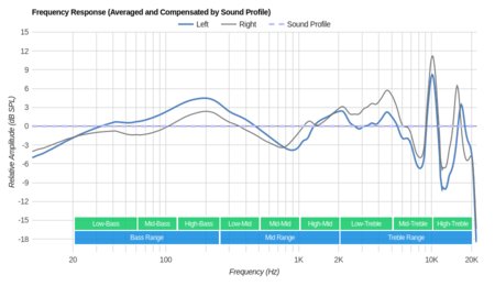 Sony WI-C300 Wireless Peaks/Dips Graph