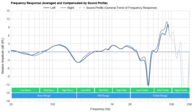 Beyerdynamic DT 700 PRO X Peaks/Dips Graph