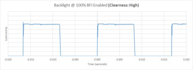 Sony A90K OLED BFI Frequency Picture