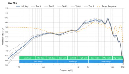 OnePlus Buds Raw FR L