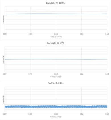 Sony X800G Backlight chart