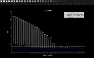 Sony α7 IV Video Dynamic Range Waveform