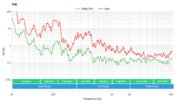 Samsung HW-Q80R THD