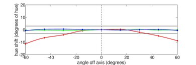 Lenovo Chromebook Duet 3 (2022) Horizontal Hue Picture