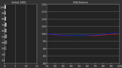 Sony BRAVIA 2 II Pre White Balance Picture